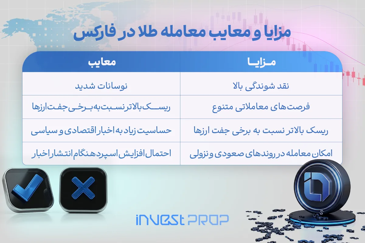 مزایا و معایب معامله طلا در فارکس